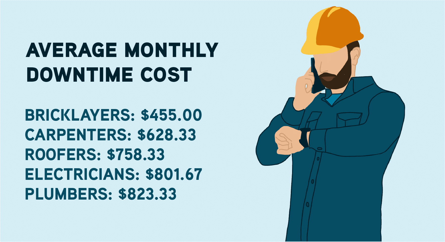 Construction Site Downtime Costs