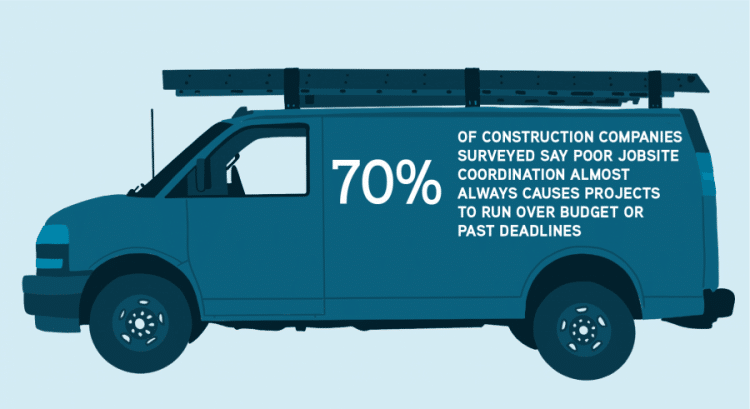 Construction Site Inventory Management